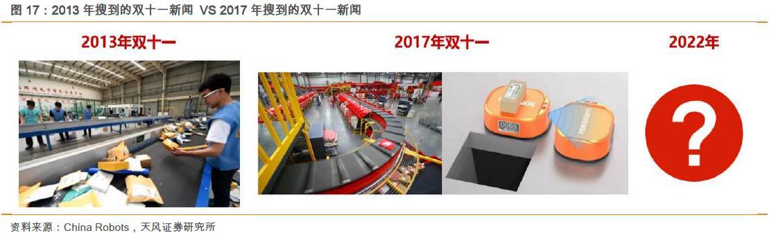 人工与设备的PK！双11快递交易额和包裹量逆转