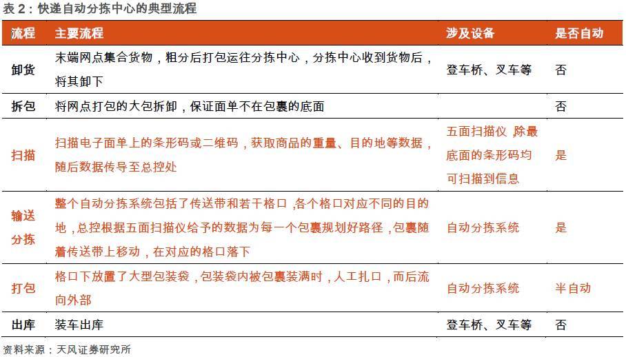 人工与设备的PK！双11快递交易额和包裹量逆转