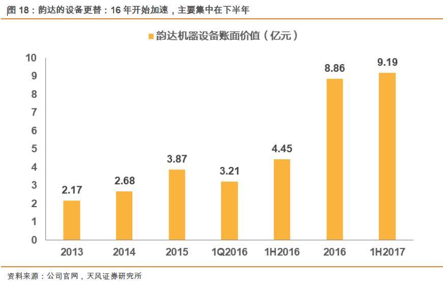 人工与设备的PK！双11快递交易额和包裹量逆转