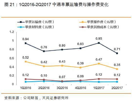 人工与设备的PK！双11快递交易额和包裹量逆转