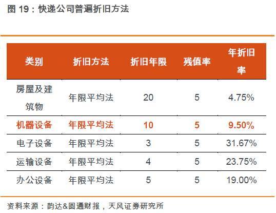 人工与设备的PK！双11快递交易额和包裹量逆转