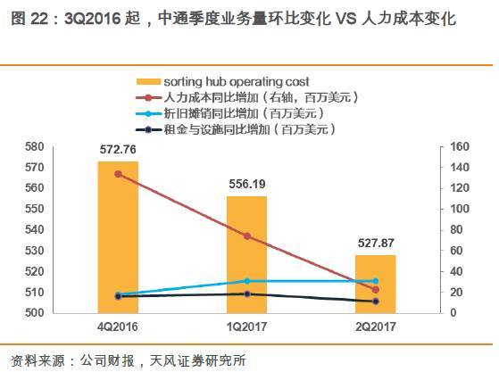 人工与设备的PK！双11快递交易额和包裹量逆转