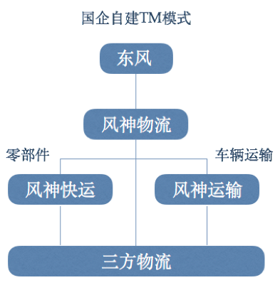  此文价值百万？快递之后，下一波投资机会在这里！