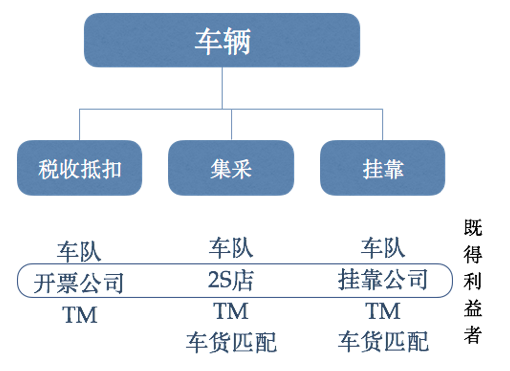  此文价值百万？快递之后，下一波投资机会在这里！
