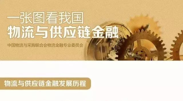 一张图看清我国的物流与供应链金融，信息量超大！