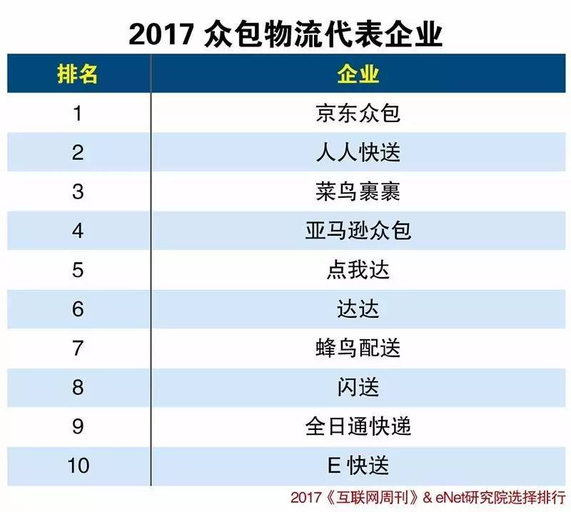 智慧物流具有多种业态，技术和创新是发展的关键