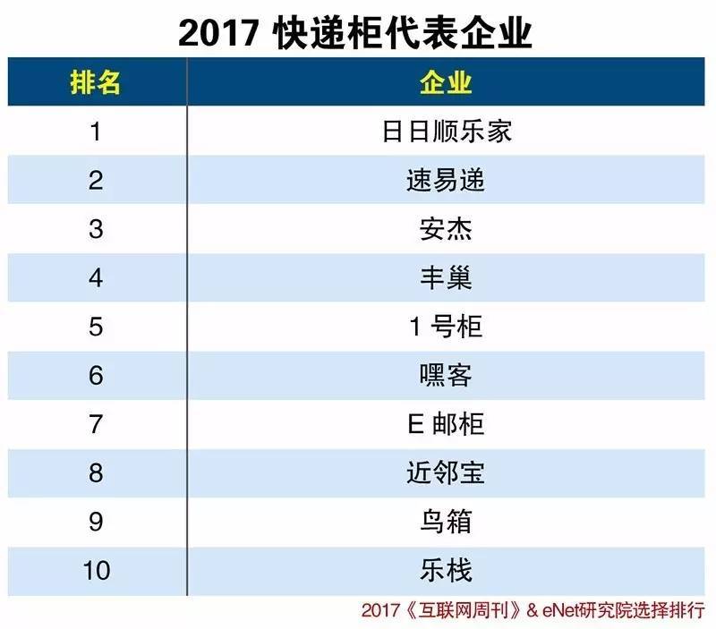 智慧物流具有多种业态，技术和创新是发展的关键