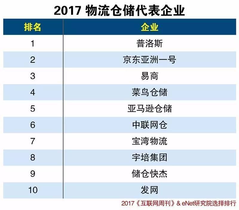 智慧物流具有多种业态，技术和创新是发展的关键