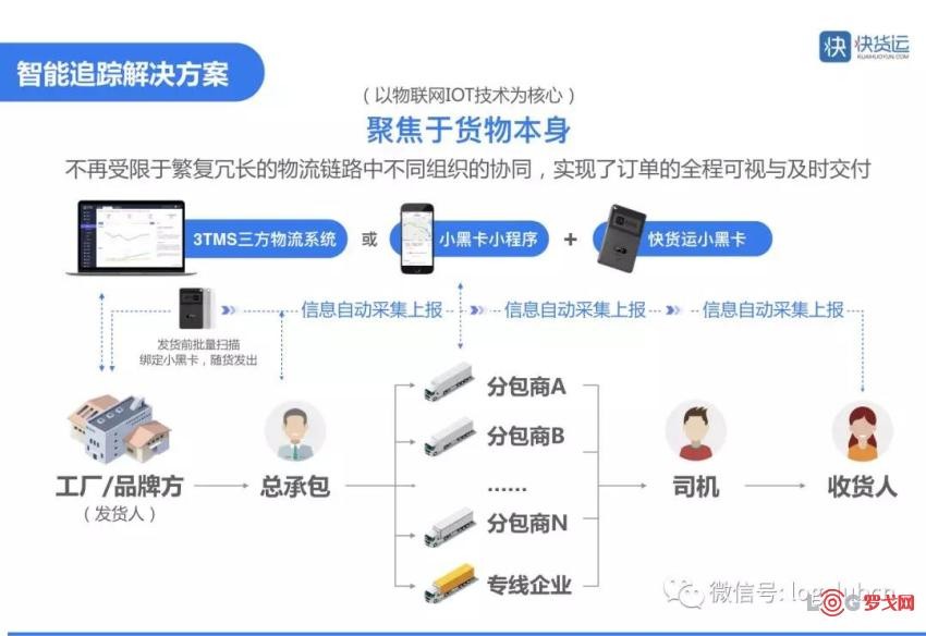 物流将迎黄金新10年，但这项决定竞争格局的技术你必须掌握