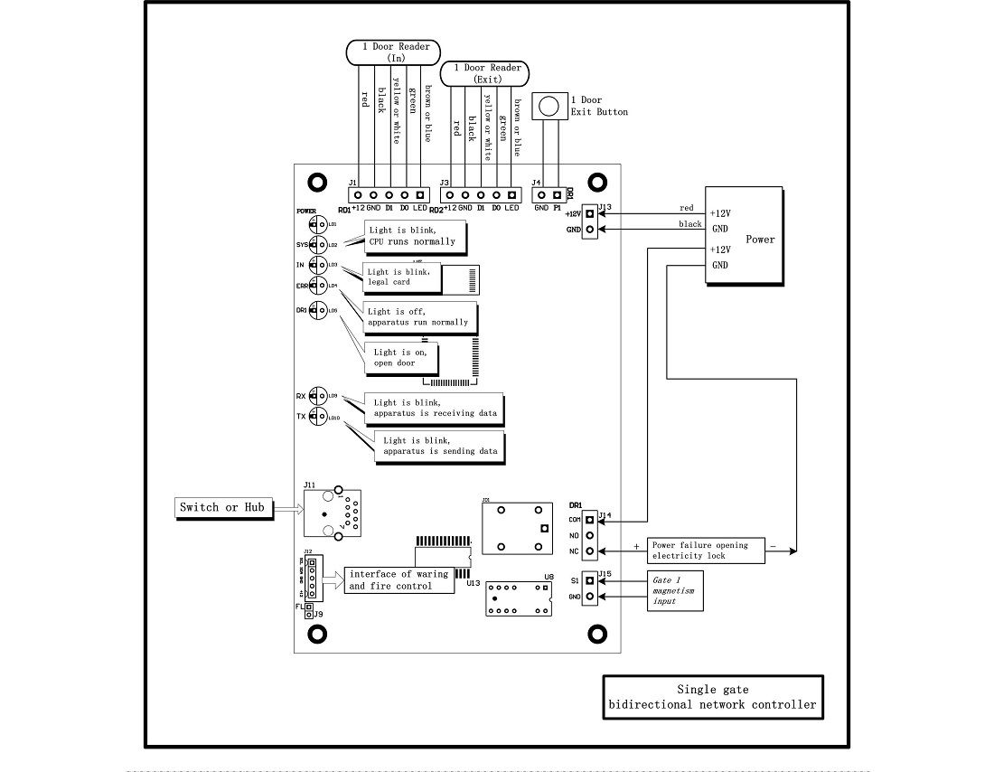 ACB-T01 Single door Network Control board