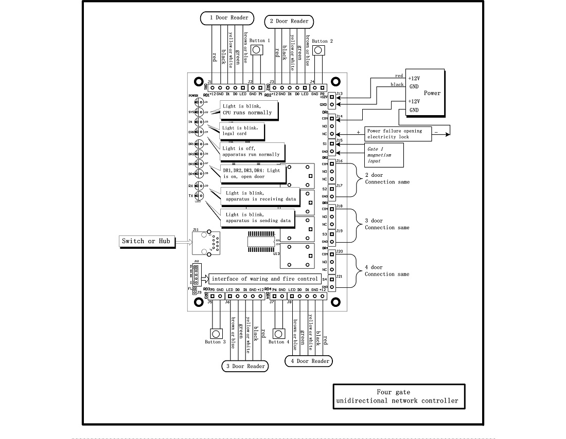 ACB-T04 Four door Netwok Control board