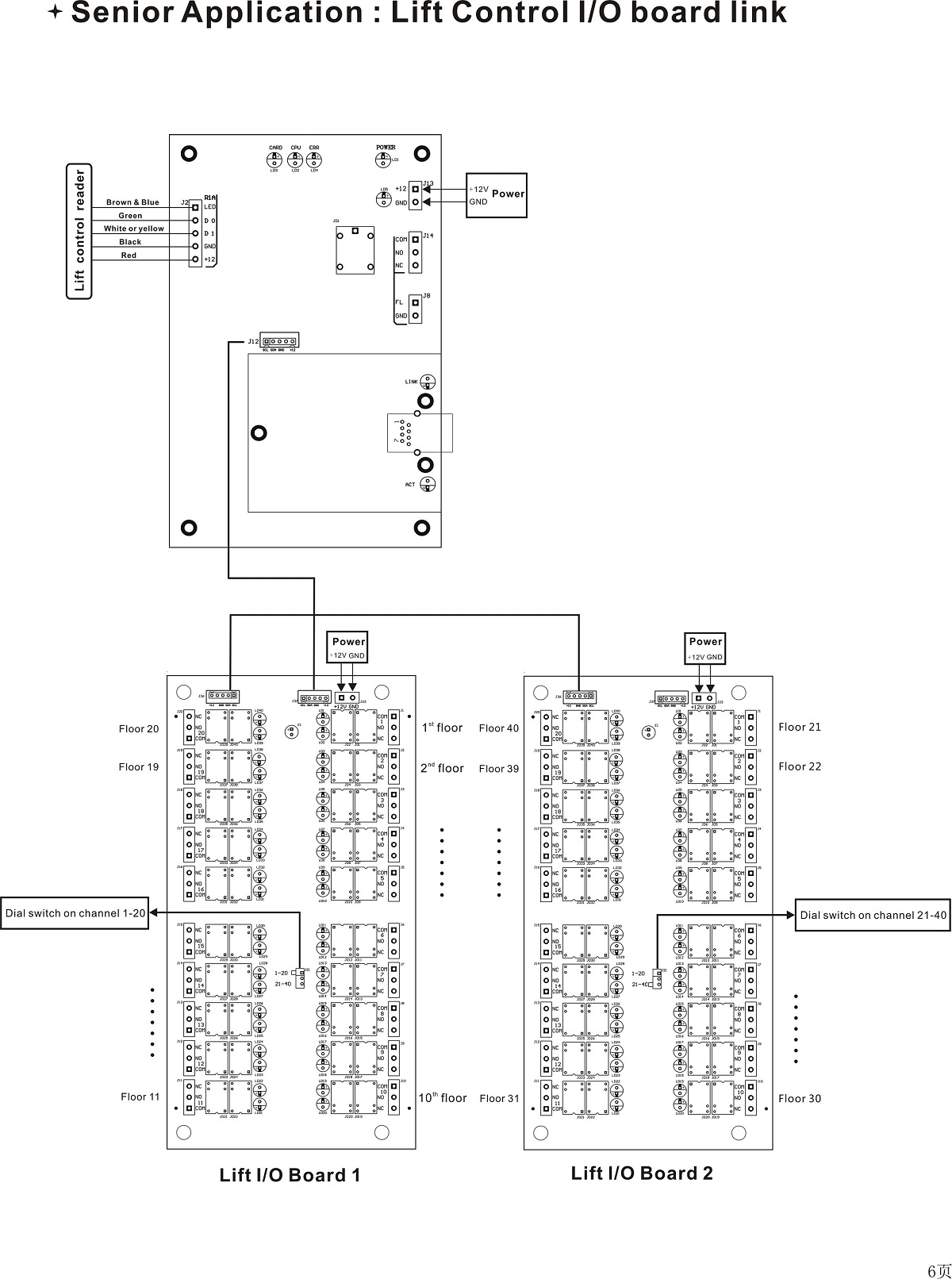 ACB-DT20 Elevator Control board for 20-40 floors