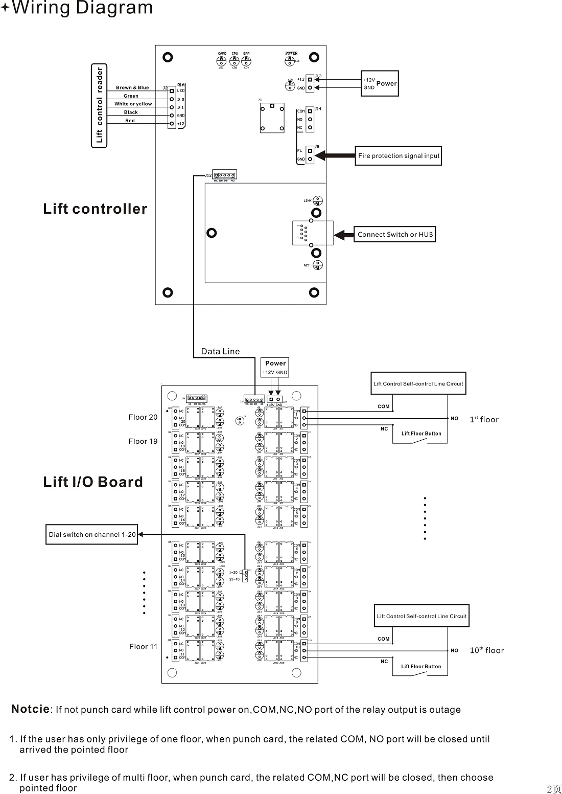 ACB-DT20 Elevator Control board for 20-40 floors