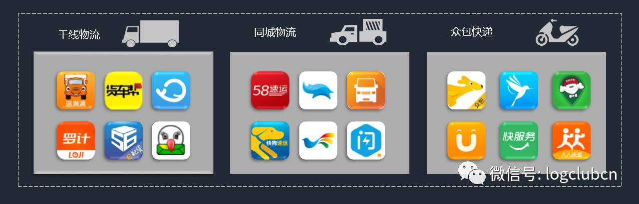 大盘点:运满满、货拉拉、货车帮、云鸟、58速运等“互联网+物流”平台,谁更牛? 大盘点:运满满、货拉拉、货车帮、云鸟、58速运等“互联网+物流”平台,谁更牛?