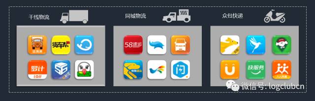 大盘点：运满满、货拉拉、货车帮、云鸟、58速运等“互联网+物流”平台，谁更牛？