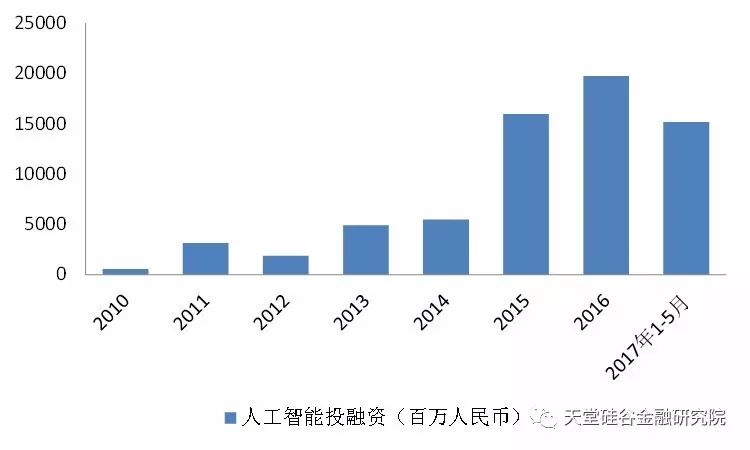 人口回流类型_冷凝回流装置图(2)