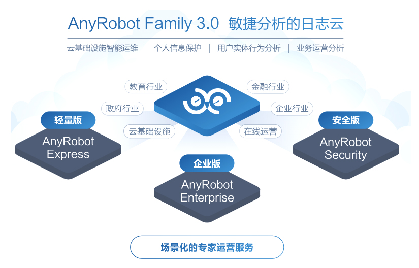 AnyRobot Family 3.0 AnyRobot Family 3.0