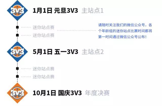 五星体育运动3V3青少年积分巡回赛! 五星体育运动3V3青少年积分巡回赛!
