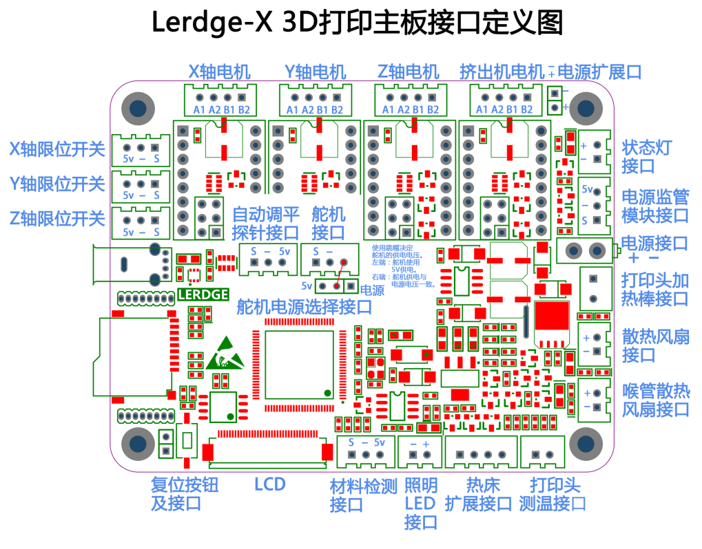 lerdge_x主板基本接线使用说明