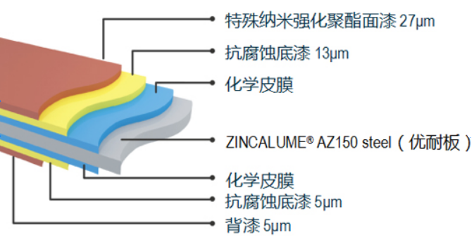 洁面恒丽®板 M 酷能®