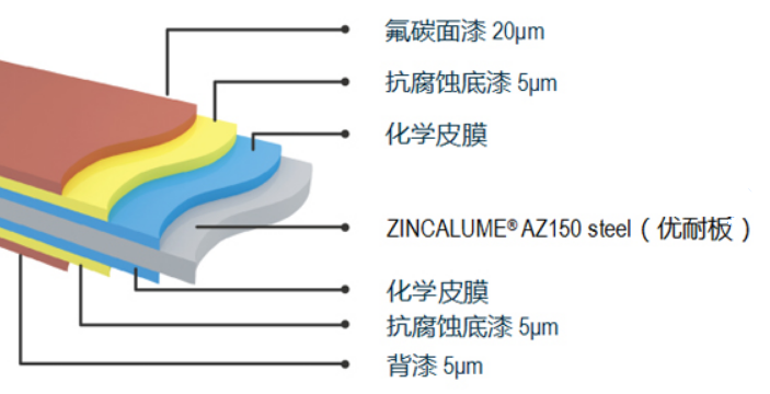 洁面恒丽®板 M XPD