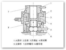 螺栓拉伸器 螺栓拉伸器
