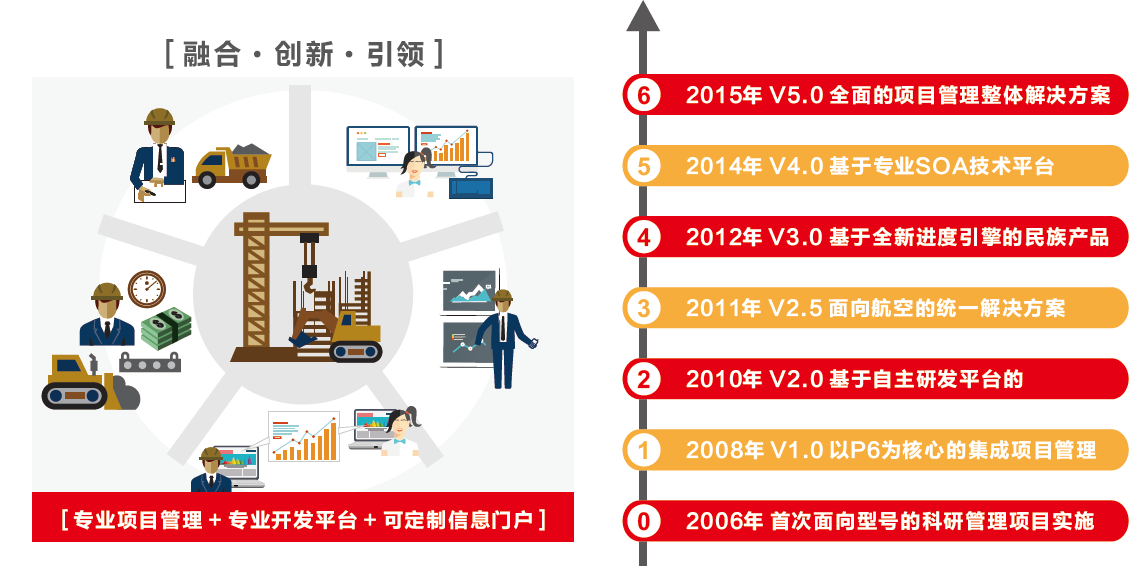 【贺】中国商飞宽体客机研制万博手机版官网管控平台六期顺利通过验收 【贺】中国商飞宽体客机研制万博手机版官网管控平台六期顺利通过验收