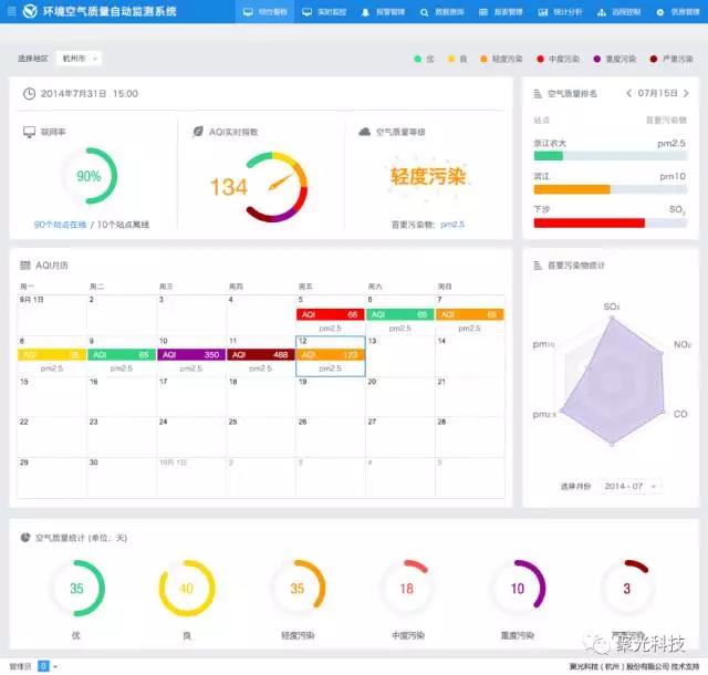 聚光科技中标5495万杭州市乡镇街道空气自动站数据购买服务项目 聚光科技中标5495万杭州市乡镇街道空气自动站数据购买服务项目
