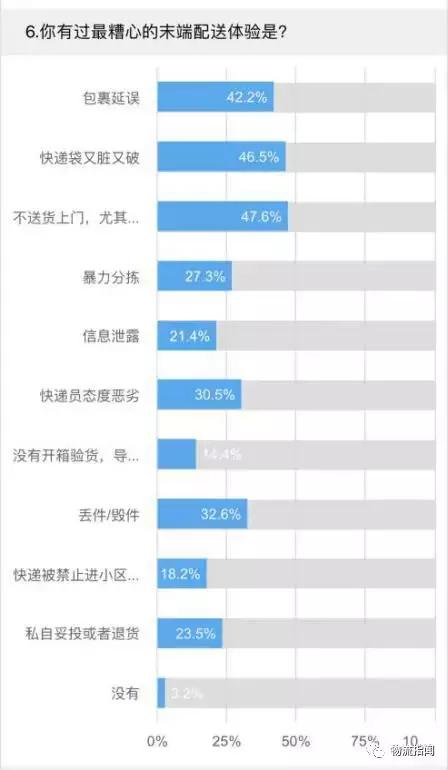 中国智慧物流末端配送趋势报告