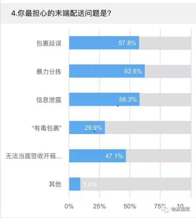 中国智慧物流末端配送趋势报告