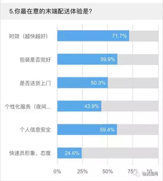 中国智慧物流末端配送趋势报告