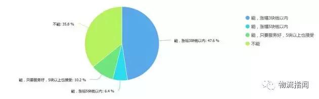 中国智慧物流末端配送趋势报告