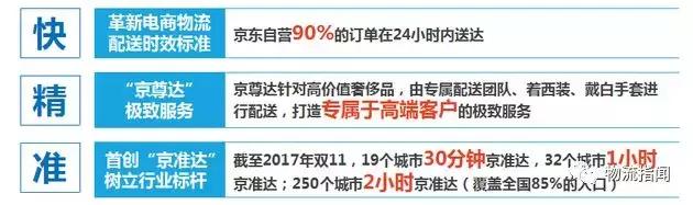 中国智慧物流末端配送趋势报告
