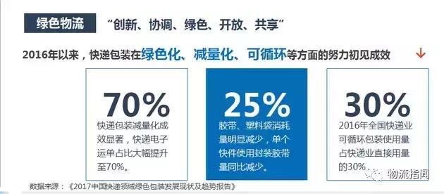 中国智慧物流末端配送趋势报告