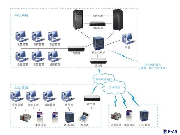 广州南汽车站自助售取票机应用案例 广州南汽车站自助售取票机应用案例