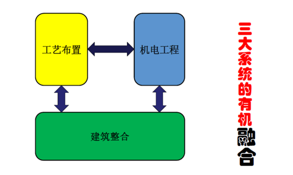 制药设施设计现状与改进方法探讨(三)——项目整体设计思路、方法与理念 制药设施设计现状与改进方法探讨(三)——项目整体设计思路、方法与理念