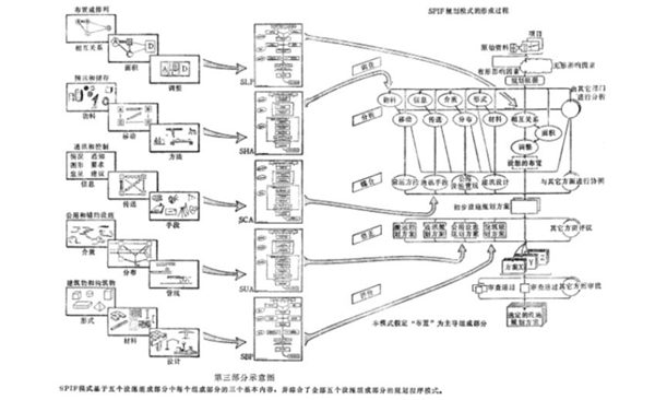 制药设施设计现状与改进方法探讨(三)——项目整体设计思路、方法与理念 制药设施设计现状与改进方法探讨(三)——项目整体设计思路、方法与理念