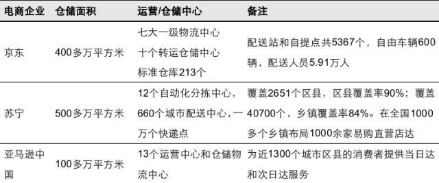 同城配送——未来物流公司业务新的增长点 同城配送——未来物流公司业务新的增长点