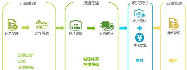 同城配送——未来物流公司业务新的增长点 同城配送——未来物流公司业务新的增长点