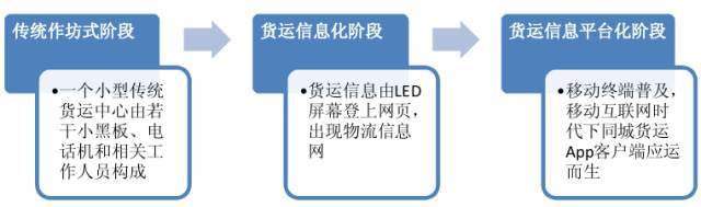 同城配送——未来物流公司业务新的增长点 同城配送——未来物流公司业务新的增长点