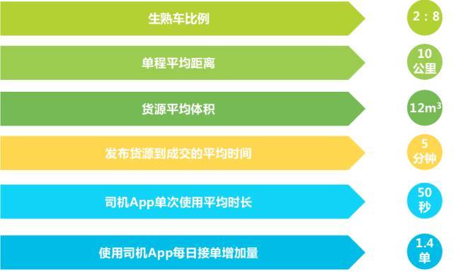 同城配送——未来物流公司业务新的增长点 同城配送——未来物流公司业务新的增长点