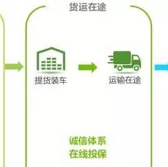  同城配送——未来物流公司业务新的增长点 