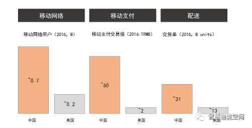 交付中国的新零售前景 交付中国的新零售前景