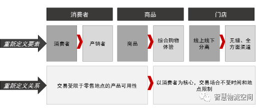 交付中国的新零售前景 交付中国的新零售前景
