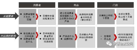 交付中国的新零售前景 交付中国的新零售前景