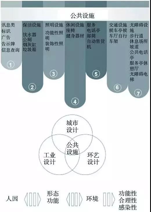标识导视系统常用的设计形式 标识导视系统常用的设计形式