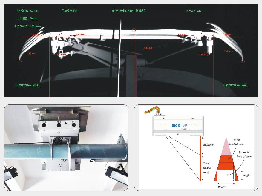 受電弓輪廓,中心線偏移,多向傾斜,羊角變形檢測模塊