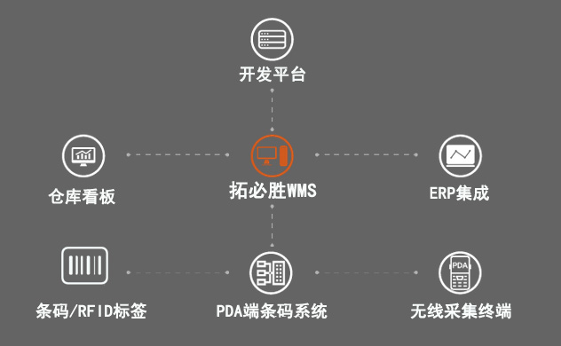 拓必胜智能仓储条码系统解决方案