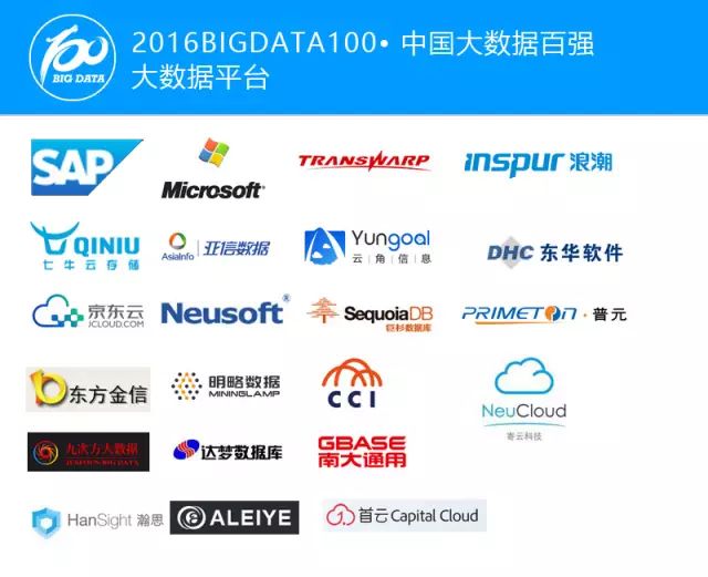 达梦的2017——盘点那些荣耀达梦的“大事记” 达梦的2017——盘点那些荣耀达梦的“大事记”