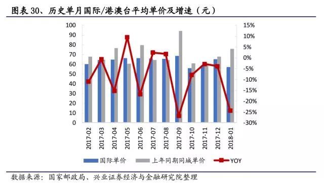 快递进军快运：市场多大？机会在哪？如何打赢对手？ 